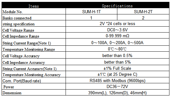 SUM-H-2T Telecom battery monitoring system specifications