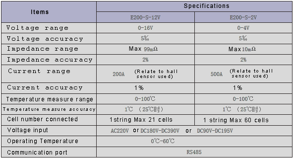 E200 Specifications