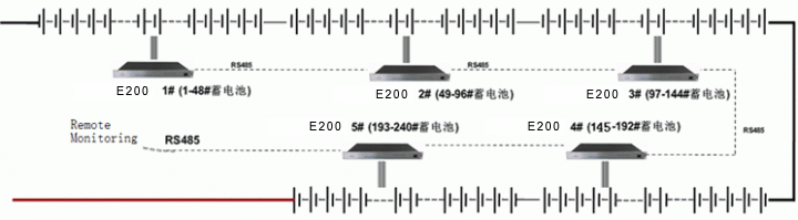 E200-S battery Monitoring system