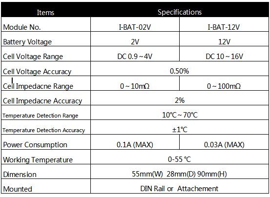 I-BAT distributed storage battery monitoring system specifications