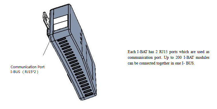 I-BAT Ports configurations